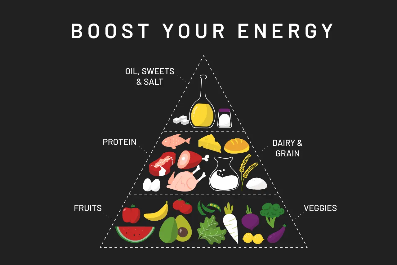 Boost Your Energy by Food Chain