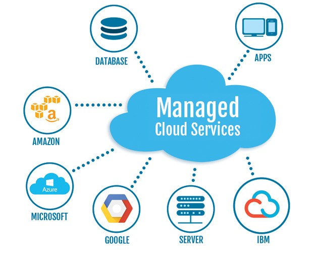 Top Reasons to Adopt Cloud Managed Services for Security